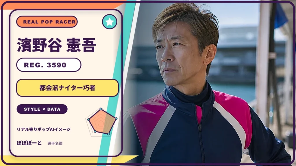 濱野谷 憲吾選手の特徴をテーマにしたリアル寄りポップAI編集イメージとレーダーチャート 登録番号3590