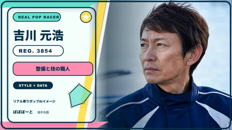 吉川 元浩選手の特徴をテーマにしたリアル寄りポップAI編集イメージとレーダーチャート 登録番号3854