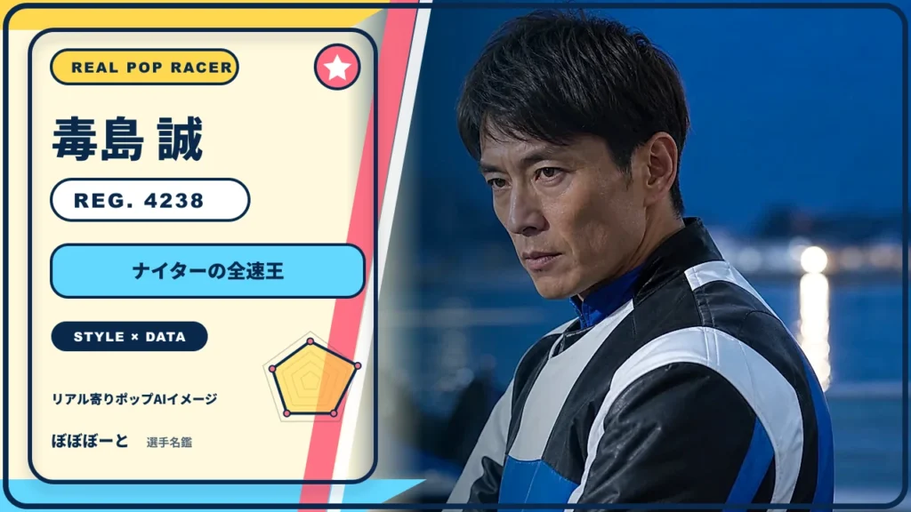 毒島 誠選手の特徴をテーマにしたリアル寄りポップAI編集イメージとレーダーチャート 登録番号4238