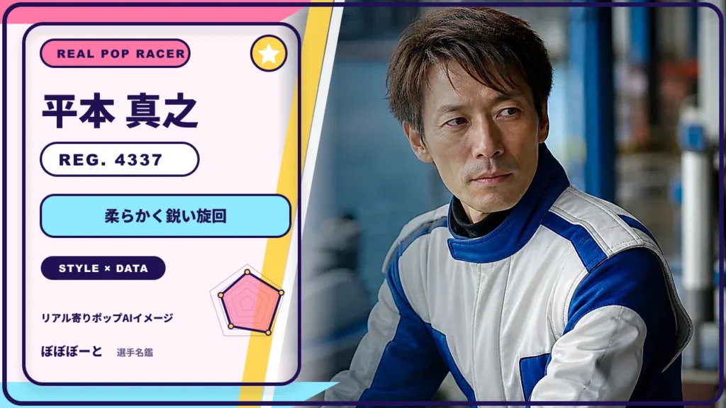 平本 真之選手の特徴をテーマにしたリアル寄りポップAI編集イメージとレーダーチャート 登録番号4337