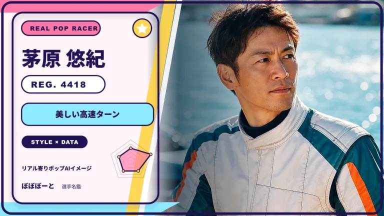 茅原 悠紀選手の特徴をテーマにしたリアル寄りポップAI編集イメージとレーダーチャート 登録番号4418