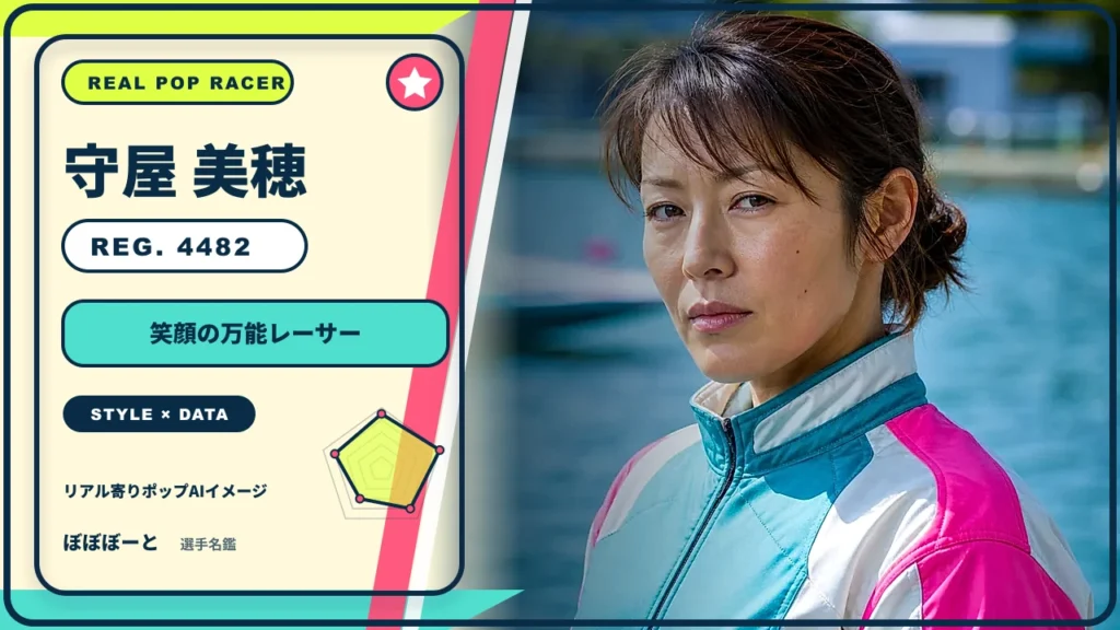 守屋 美穂選手の特徴をテーマにしたリアル寄りポップAI編集イメージとレーダーチャート 登録番号4482