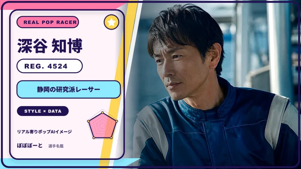 深谷 知博選手の特徴をテーマにしたリアル寄りポップAI編集イメージとレーダーチャート 登録番号4524