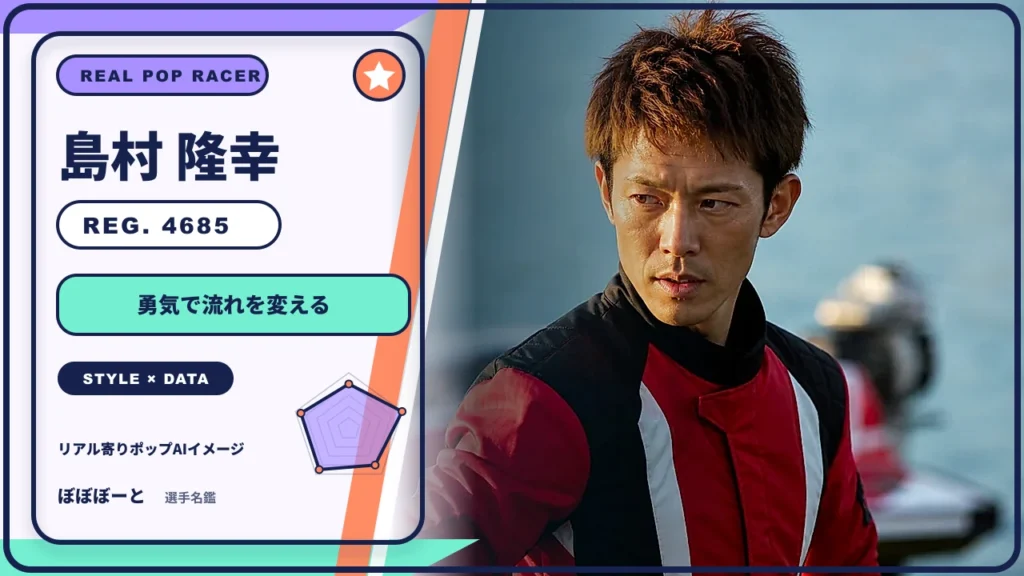 島村 隆幸選手の特徴をテーマにしたリアル寄りポップAI編集イメージとレーダーチャート 登録番号4685