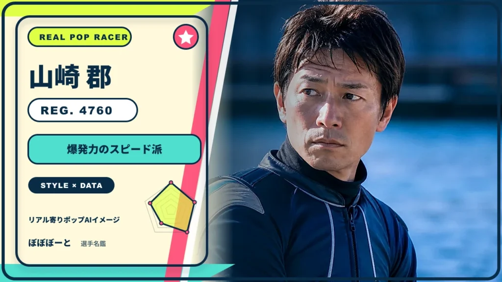 山崎 郡選手の特徴をテーマにしたリアル寄りポップAI編集イメージとレーダーチャート 登録番号4760