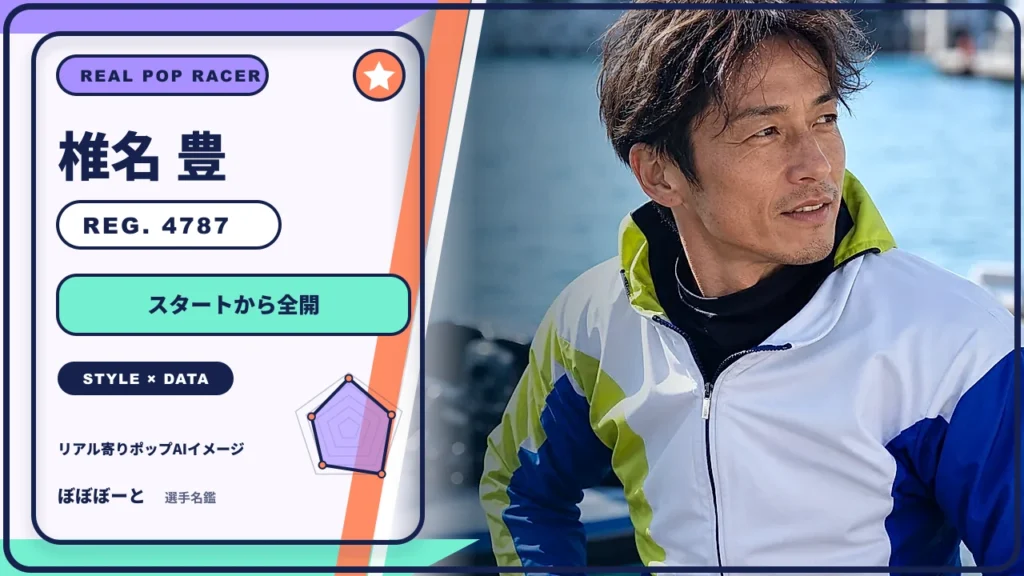 椎名 豊選手の特徴をテーマにしたリアル寄りポップAI編集イメージとレーダーチャート 登録番号4787