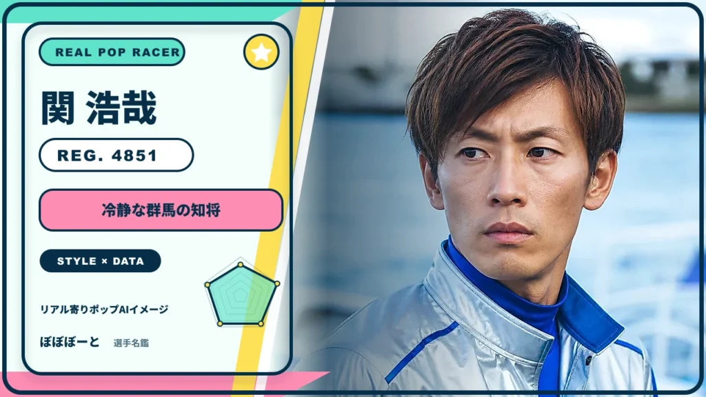 関 浩哉選手の特徴をテーマにしたリアル寄りポップAI編集イメージとレーダーチャート 登録番号4851